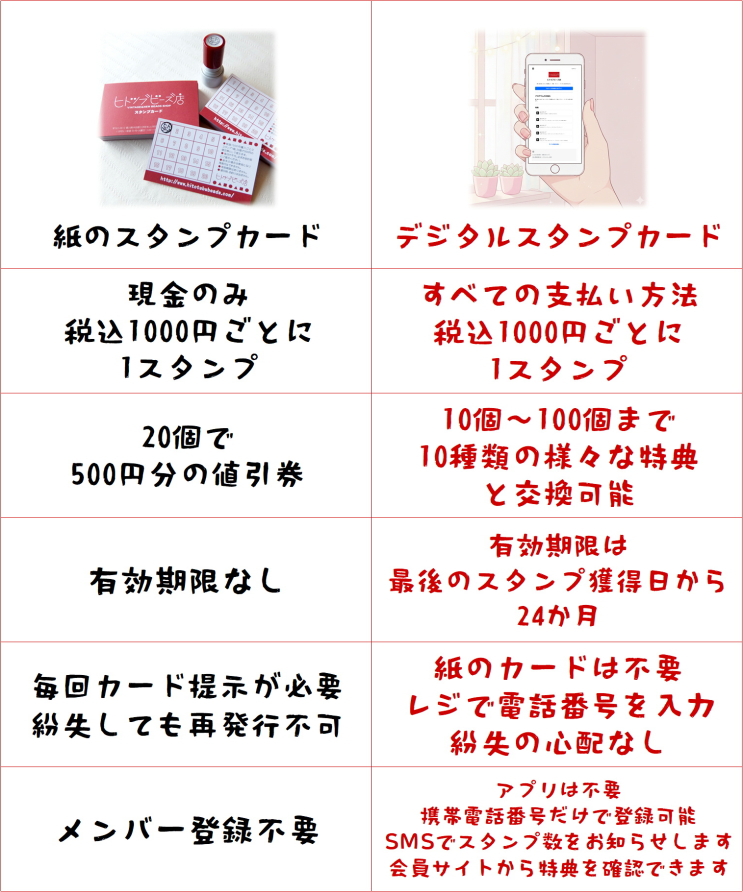デジタルスタンプカードについて